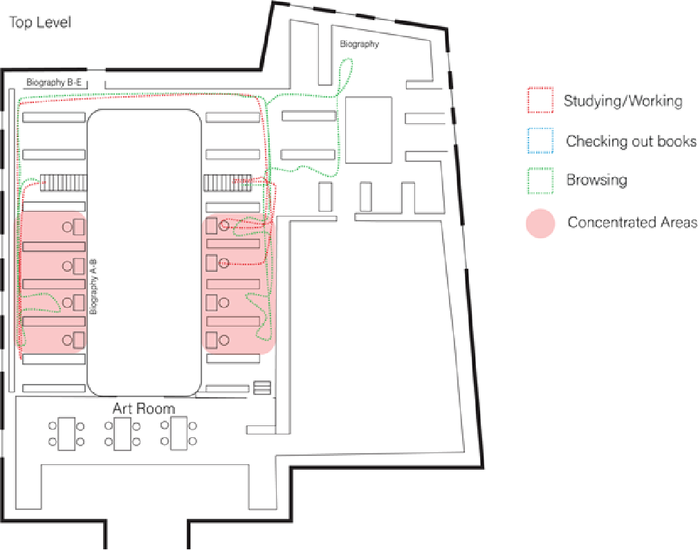 Behavioral mapping of library use