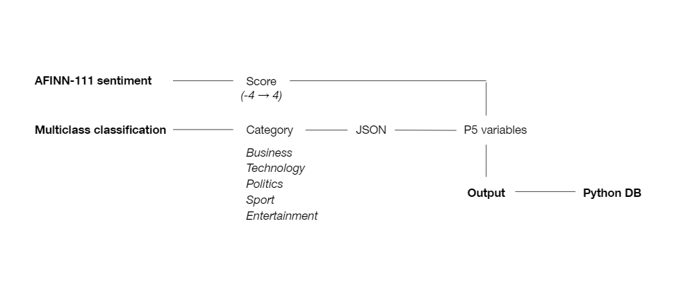 Diagram of back-end dataflow