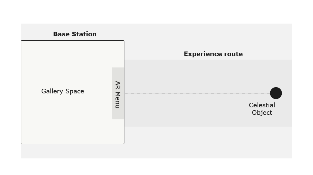 AR Space Diagram