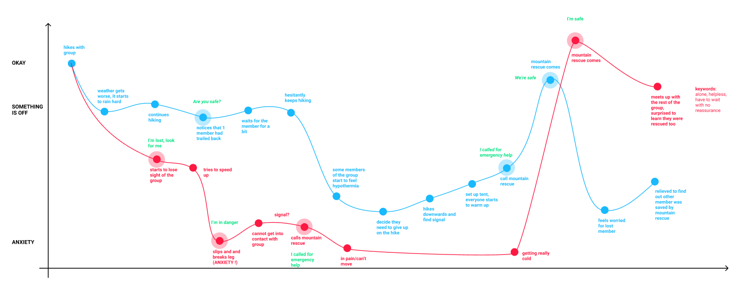  user journey map 1