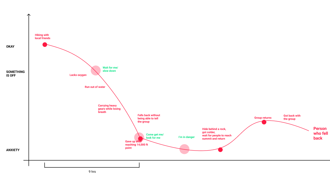 user journey map 2