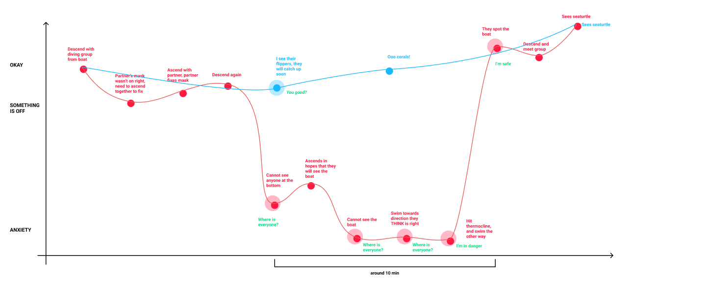 user journey map 3