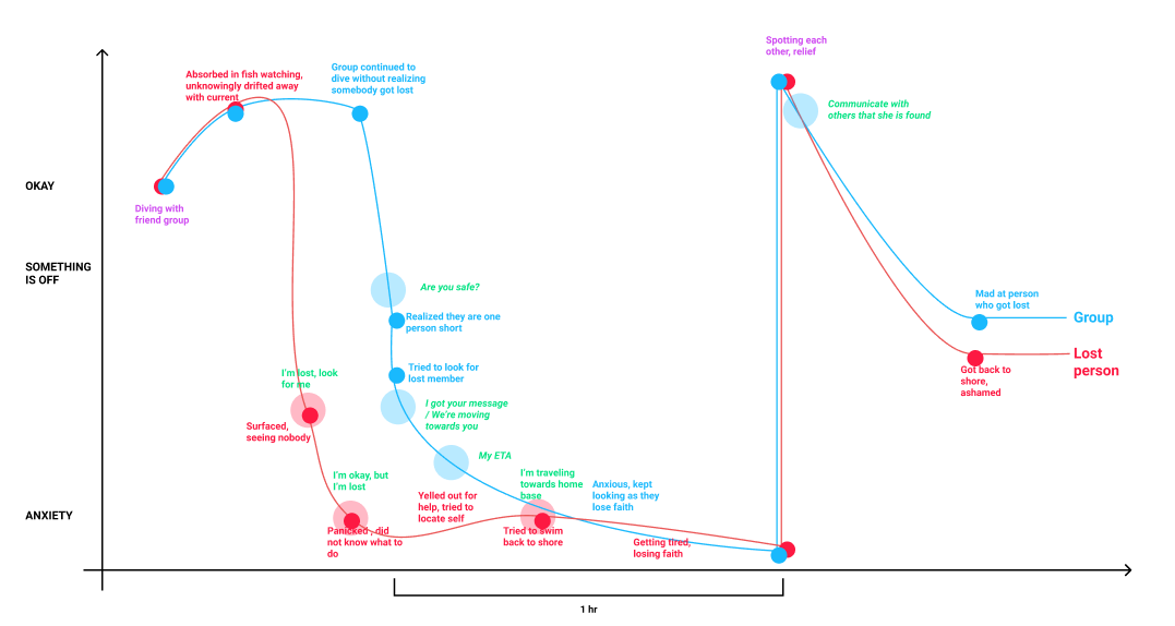 user journey map 4