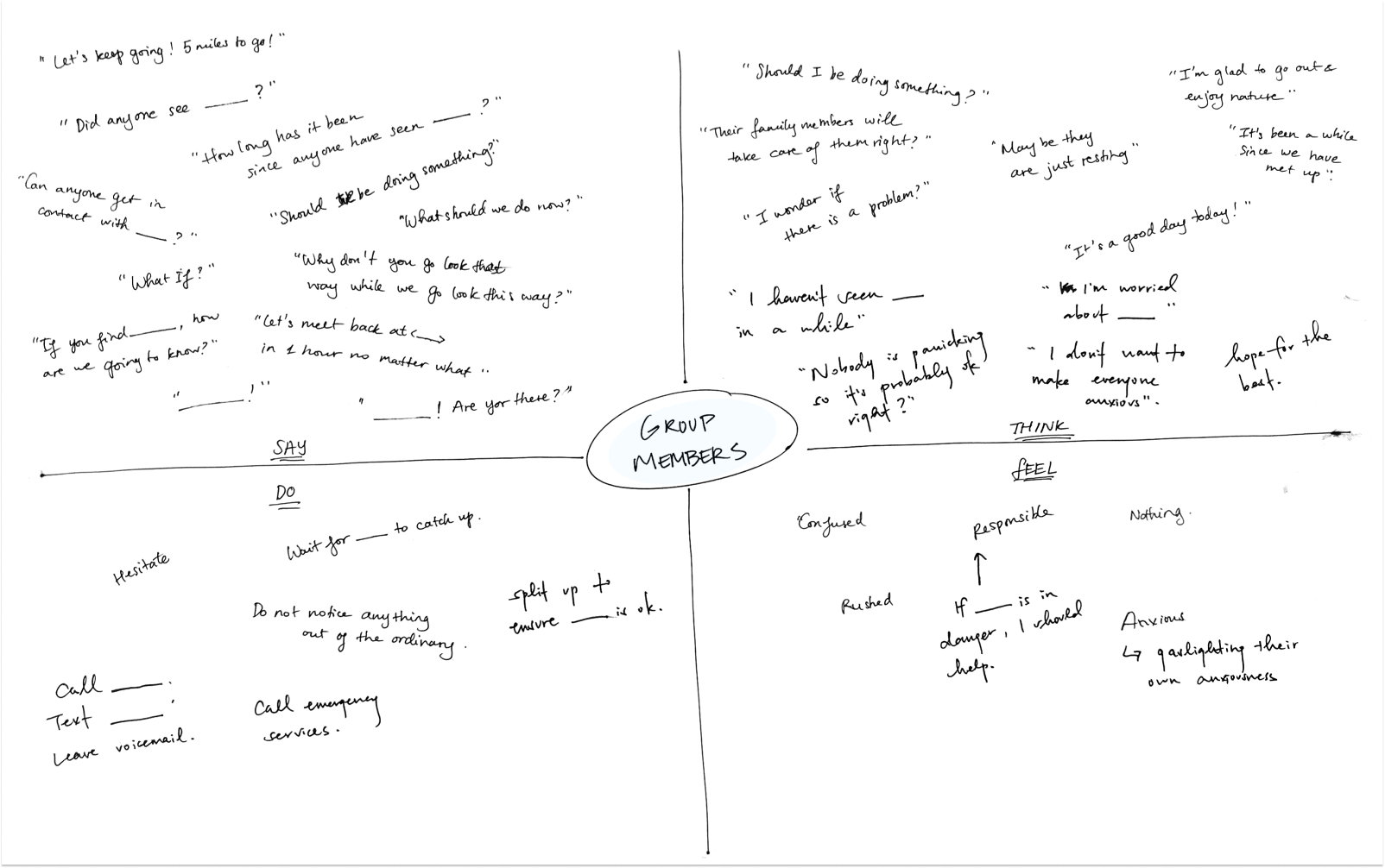 Empathy map for group members