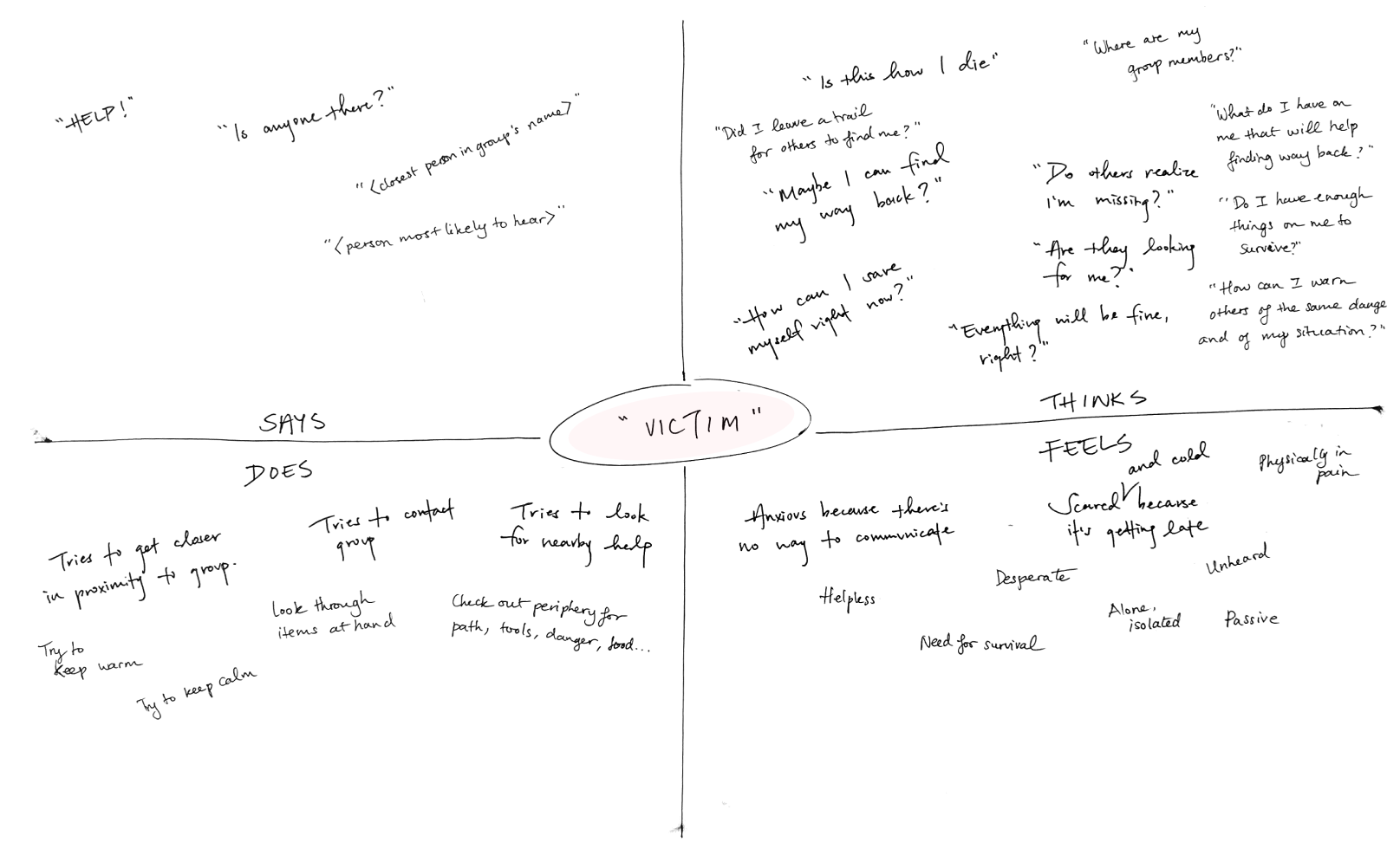 Empathy map from lost person's point of view