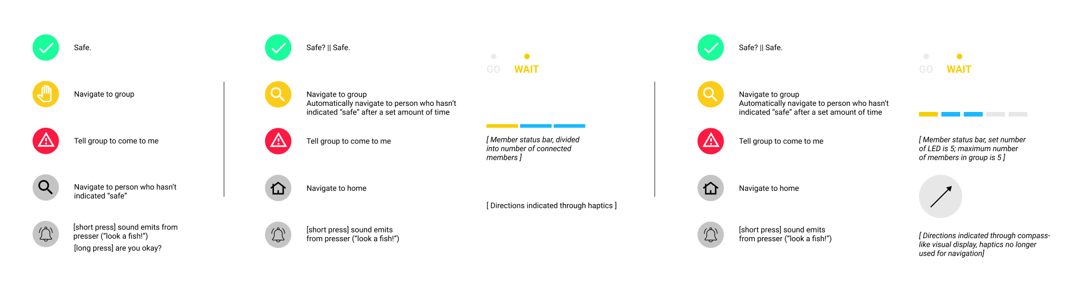 Iterations of user interface after user tests