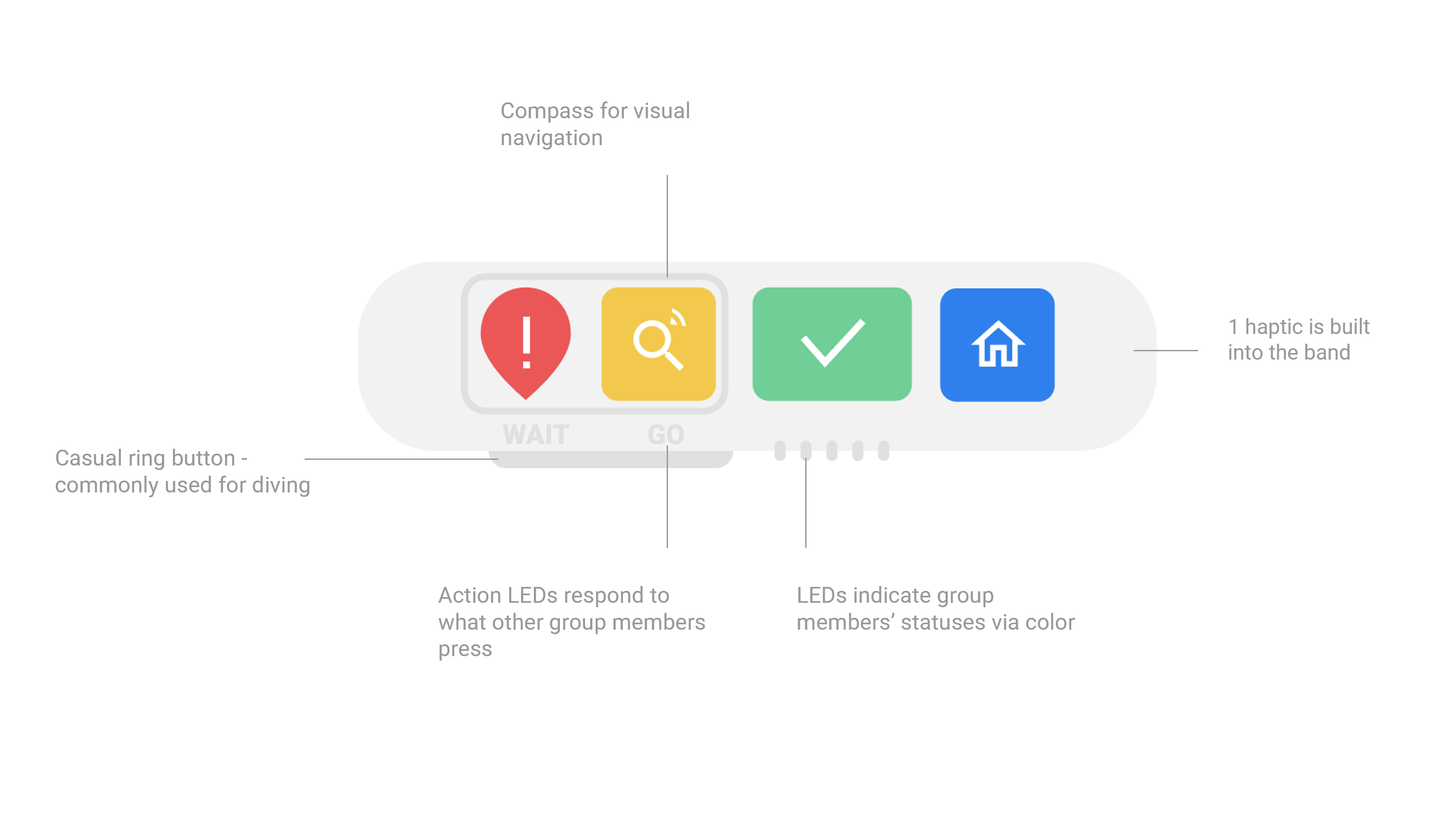 Diagram of user interface