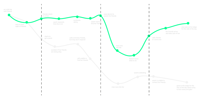 New user journey